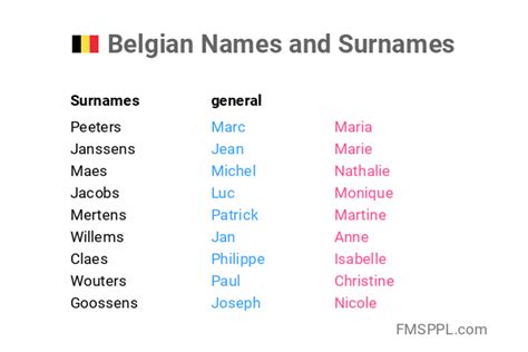 namen in belgie|Most Popular Names in Belgium